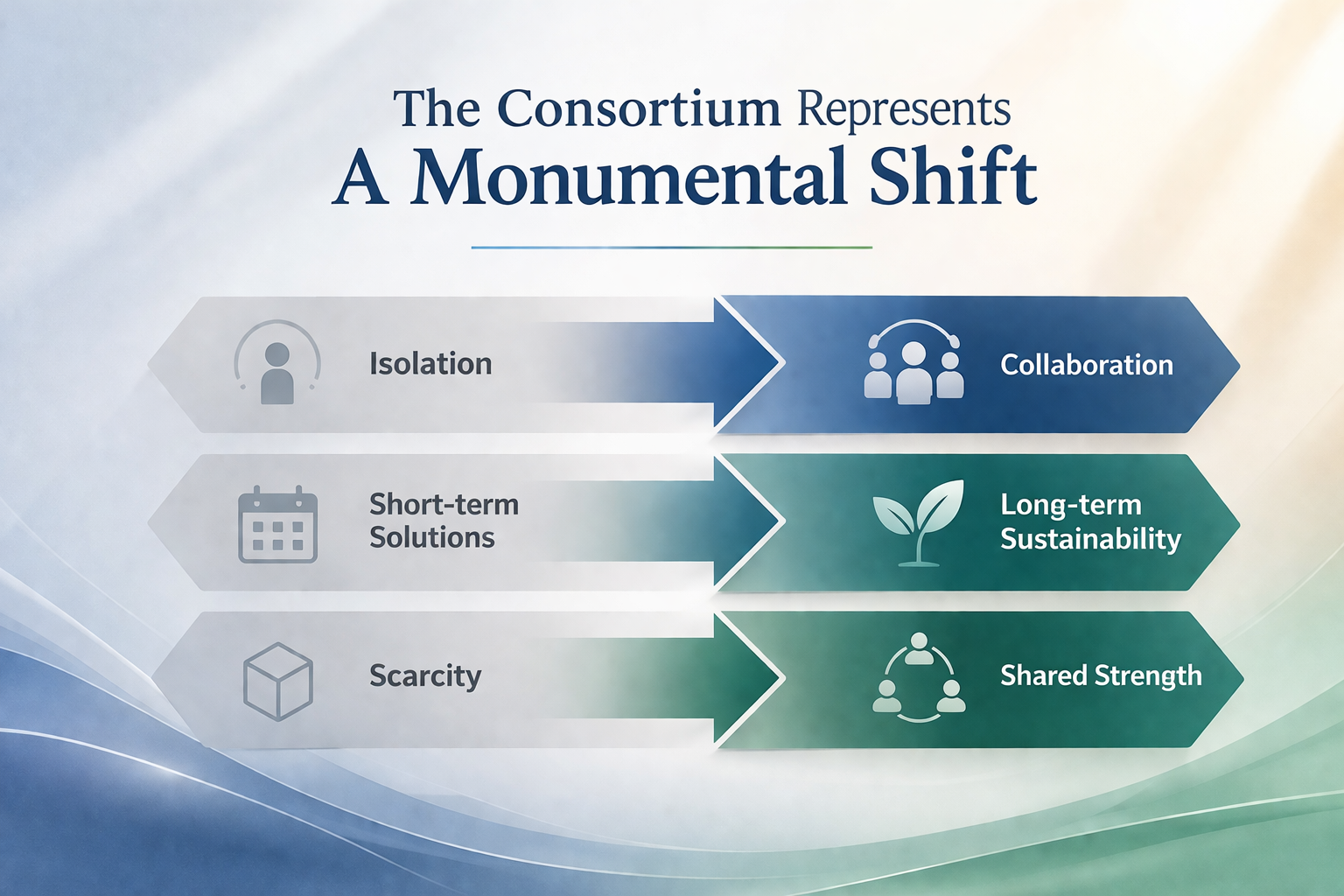 Shift from scarcity to collaboration, from short-term solutions to long-term sustainability, and from isolation to shared strength